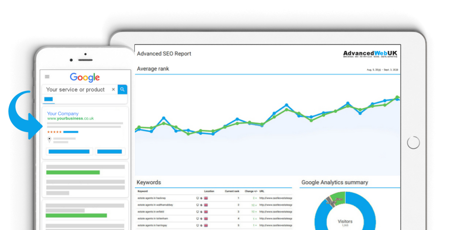 advancedwebuk seo ranking top 940