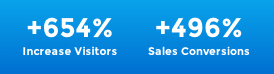 tie seo visitors conversion